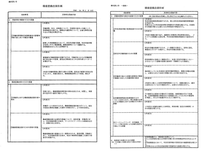 職場意識改善計画