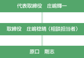 職場意識改善計画推進図